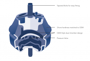 5 Warning Signs You Need to Check Your Engine Mounts - Transgold
